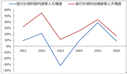 必一体育官网下载园林的组成及园林行业分析与发展前景(图12)