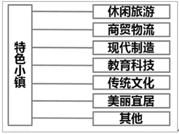 必一体育官网下载园林的组成及园林行业分析与发展前景(图13)