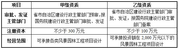 必一体育我国园林行业发展现状报告(图1)