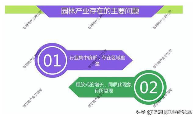 必一体育园林行业数据深度调研分析与发展战略规划报告(图1)