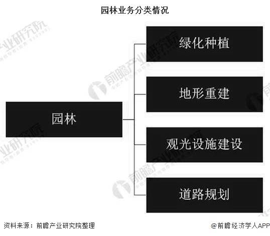 必一体育下载2020年中国园林行业发展现状分析 市场规模将近5700亿元(图1)