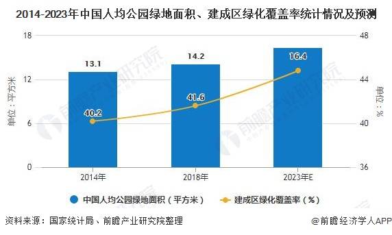 必一体育下载2020年中国园林行业发展现状分析 市场规模将近5700亿元(图3)