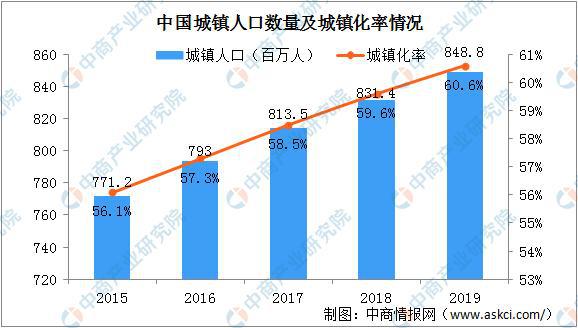 必一体育官网下载2024年中国园林生态市场规模将超千亿 呈现四大发展趋势(图2)