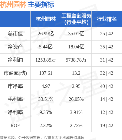 杭州园林（300649）必一体育官网下载9月25日主力资金净卖出226472万元(图2)