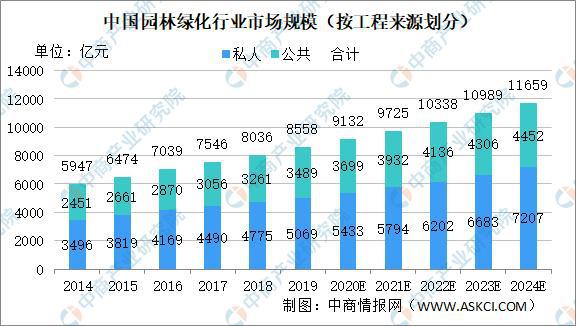 必一体育下载2020年中国园林绿化行业市场规模及发展趋势分析(图1)