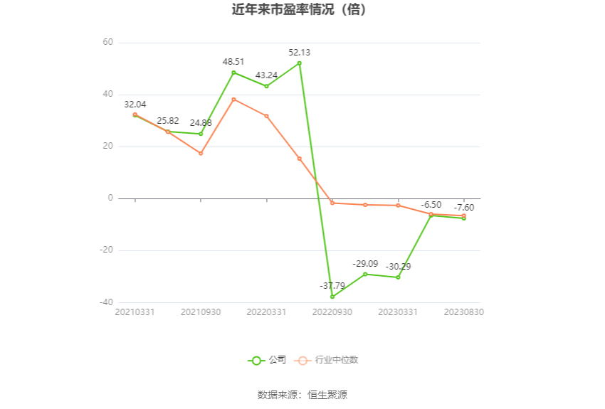 园林股份：20必一体育官网下载23年上半年亏损609904万元(图3)