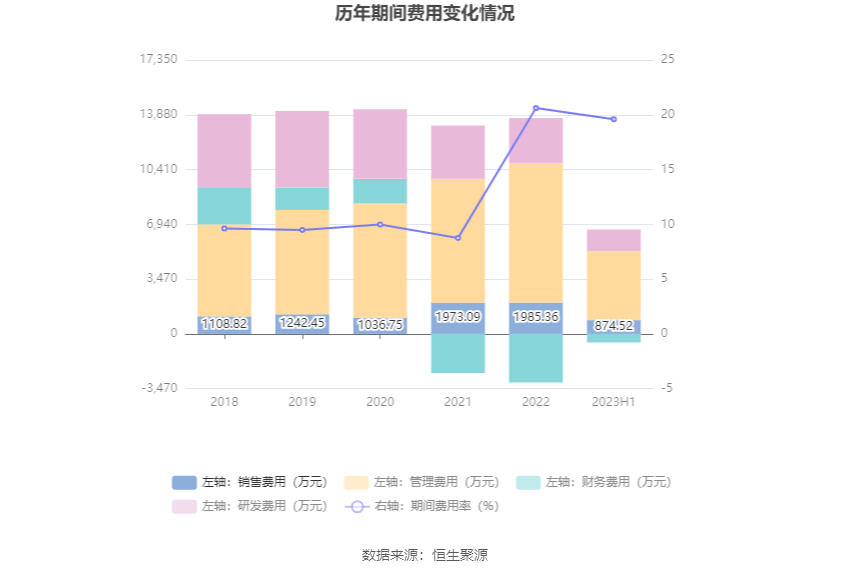 园林股份：20必一体育官网下载23年上半年亏损609904万元(图10)