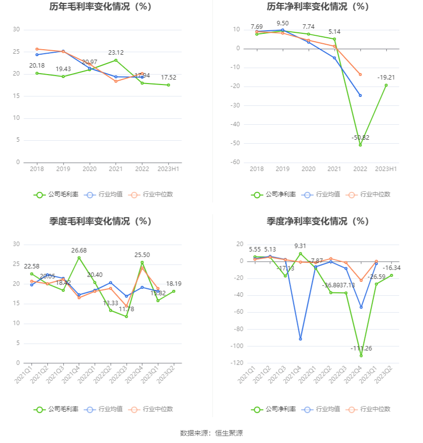 园林股份：20必一体育官网下载23年上半年亏损609904万元(图6)