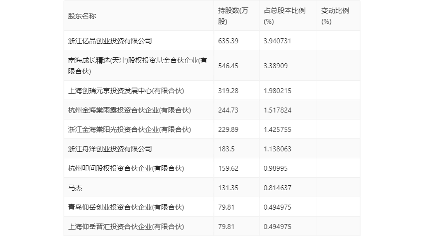 园林股份：20必一体育官网下载23年上半年亏损609904万元(图16)