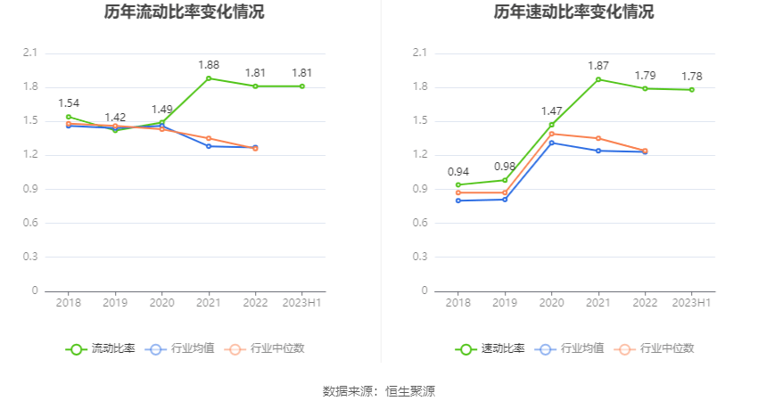 园林股份：20必一体育官网下载23年上半年亏损609904万元(图15)