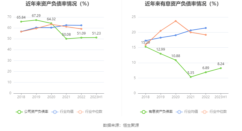 园林股份：20必一体育官网下载23年上半年亏损609904万元(图14)