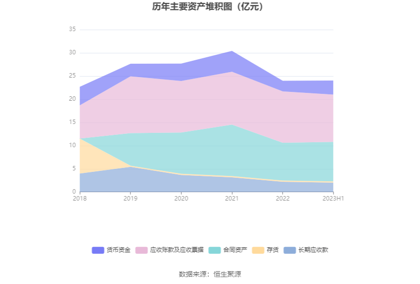 园林股份：20必一体育官网下载23年上半年亏损609904万元(图11)