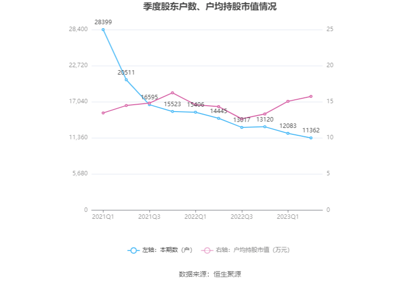 园林股份：20必一体育官网下载23年上半年亏损609904万元(图17)