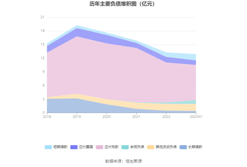 园林股份：20必一体育官网下载23年上半年亏损609904万元(图12)