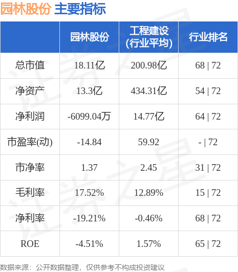 必一体育股票行情快报：园林股份（605303）10月12日主力资金净卖出9477万元(图2)