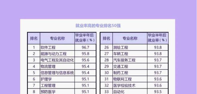 毕必一体育业后就业率高专业top榜首意料之中园林专业进入了top10(图4)