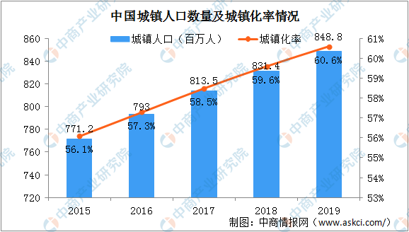 2024年中国园林生态市场规模将超千亿 呈现四大发展趋势（图）必一体育官网下载(图2)