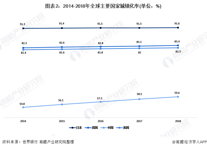 必一体育下载2020年我国园林行业市场发展现状分析 城市化进程推动园林业发必一体育官网下载展【组图】(图2)