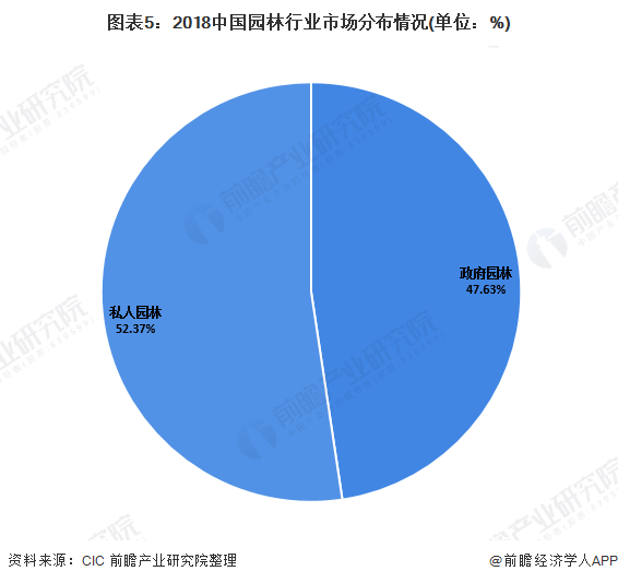 必一体育下载2020年我国园林行业市场发展现状分析 城市化进程推动园林业发必一体育官网下载展【组图】(图5)