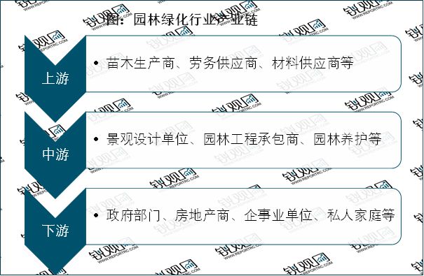 2023园林绿化行业现状分析：私人园林绿化规模行业中占据较大比必一体育官网下载重(图2)