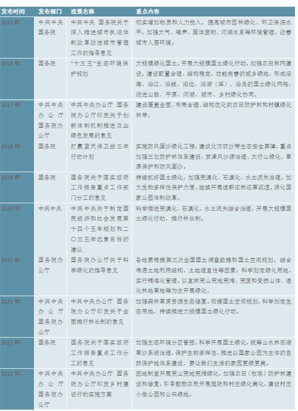 2023园林绿化行业现状分析：私人园林绿化规模行业中占据较大比必一体育官网下载重(图3)