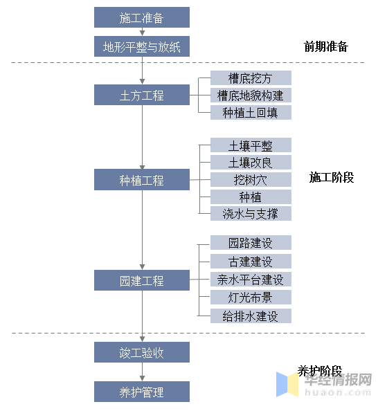 2023年中国园林绿化行业产业链分析及投资前景展望报告必一体育(图1)