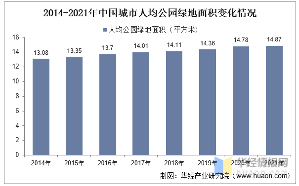 2023年中国园林绿化行业产业链分析及投资前景展望报告必一体育(图3)