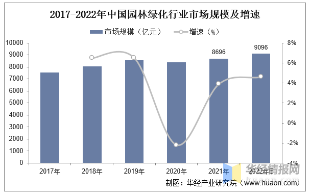 2023年中国园林绿化行业产业链分析及投资前景展望报告必一体育(图5)