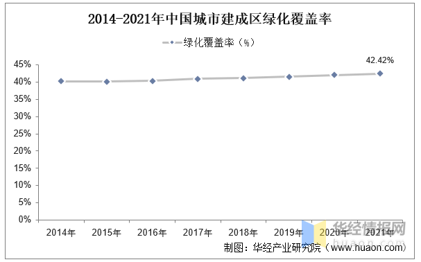 2023年中国园林绿化行业产业链分析及投资前景展望报告必一体育(图4)