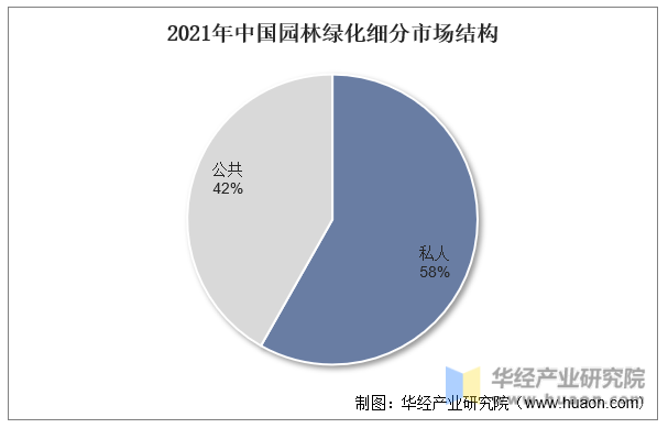 2023年中国园林绿化行业产业链分析及投资前景展望报告必一体育(图6)