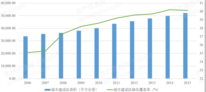 2022年装饰园林行业研究必一体育报告(图1)