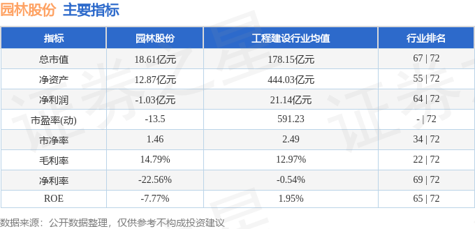 园林股份（605303）1月19日主力资金净卖出59433万元必一体育下载(图2)