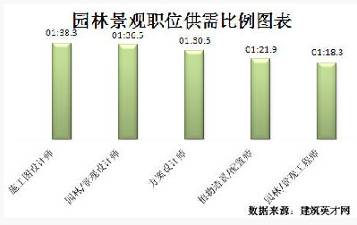 必一体育下载必一体育官网下载园林景观领域发展迅猛 专业人才紧俏(图3)