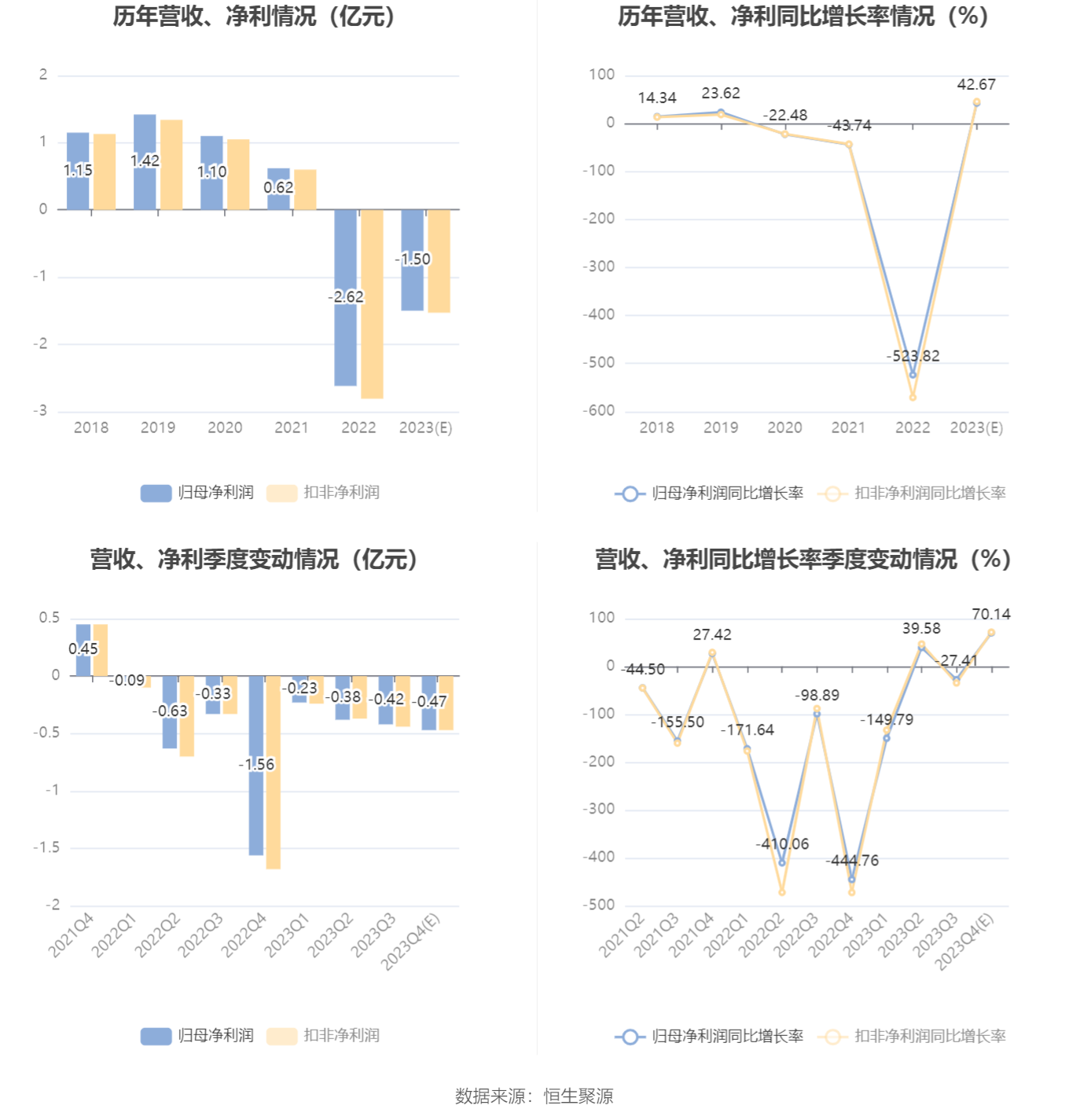 必一体育官网下载园林股份：预计2023年亏损125亿元-175亿元(图2)