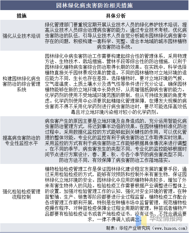 必一体育下载中国园林行业发展建议分析及发展战略规划报告(图1)