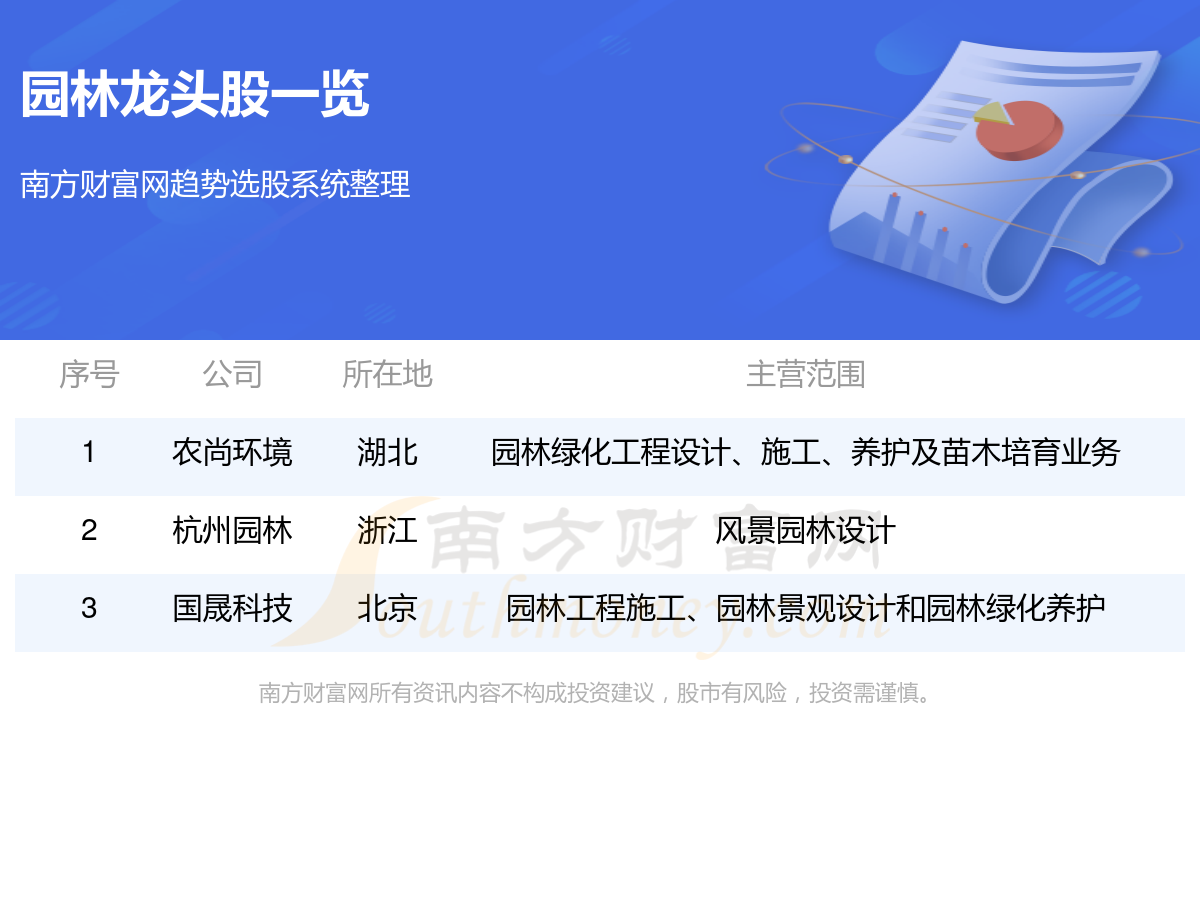 必一体育园林龙头股名单一览（2024年02月08日）(图1)