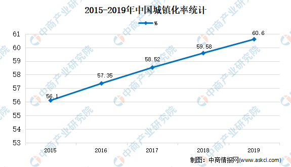 2020年中国园林绿化市场必一体育现状及市场规模预测分析(图2)