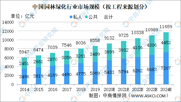 2020年中国园林绿化市场必一体育现状及市场规模预测分析(图1)