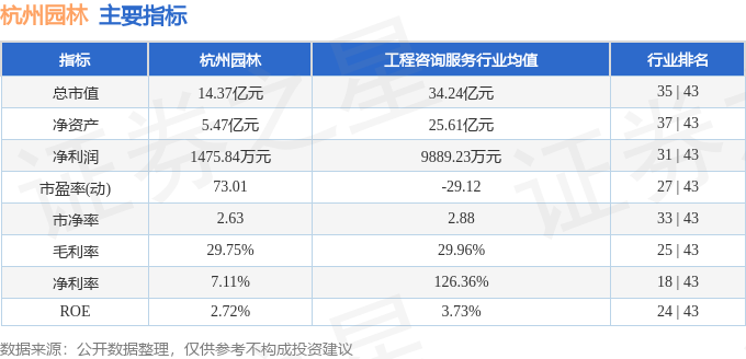 必一体育下载杭州园林（300649）2月21日主力资金净卖出5632万元(图2)