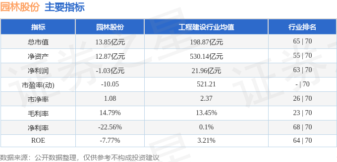 必一体育官网下载必一体育下载本周盘点（311-315）：园林股份周涨764%主力资金合计净流出6881万元(图2)