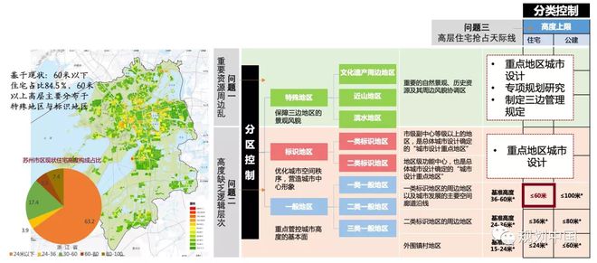 必一体育下载必一体育官网下载苏州城市设计园林大揭秘惊艳全城(图10)