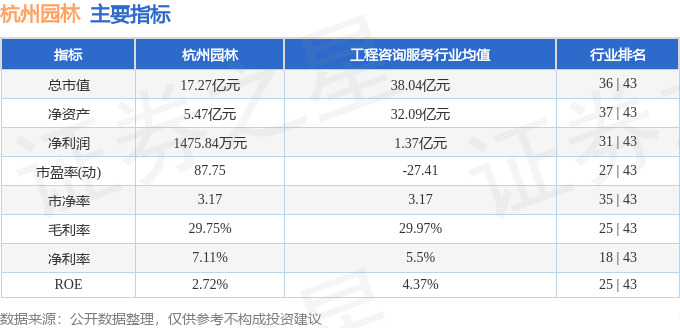 必一体育下载必一体育官网下载杭州园林（300649）3月20日主力资金净买入18130万元(图2)