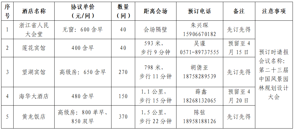 必一体育官网下载第二十三届中国风景园林规划设计大会火热报名中！必一体育下载(图3)