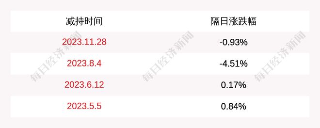 必一体育官网下载金埔园林： 股东减持公司股份计划到期(图1)